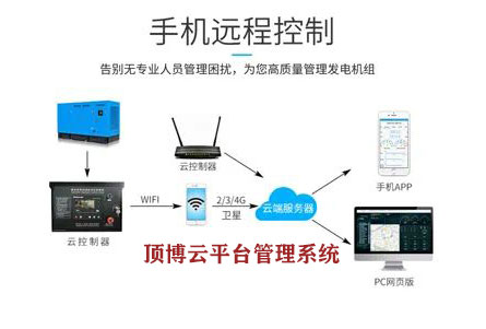 服務至上，頂博云平臺管理系統(tǒng)走上遠程監(jiān)管柴油發(fā)電機組之路