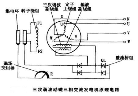 三相交流發(fā)電機(jī)三次諧波勵磁原理結(jié)構(gòu)圖