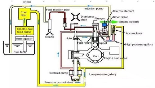 柴油發(fā)電機(jī)工作原理圖三