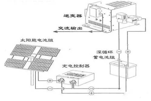 太陽能發(fā)電系統原理2