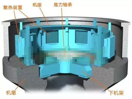 水輪發(fā)電機(jī)機(jī)墩、機(jī)座、下機(jī)架