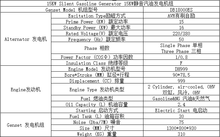 15KW燃?xì)馄挽o音發(fā)電機(jī)組